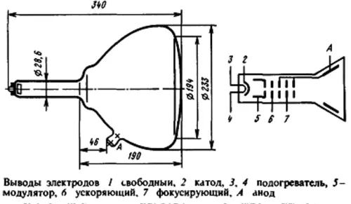 23ЛМ3Н трубка электронно-лучевая фото 2